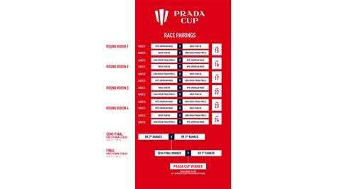 how to watch prada cup|Prada cup racing schedule.